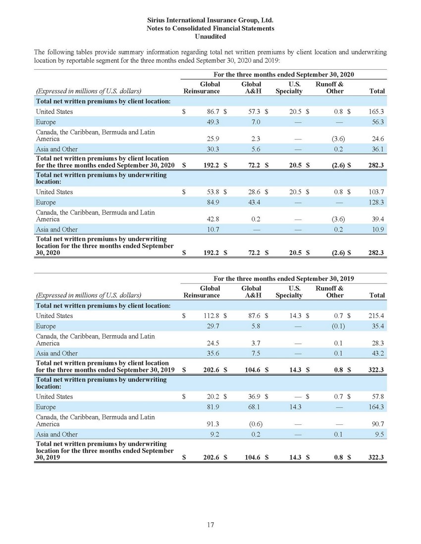 New Microsoft Word Document_sirius financial statements (1) (2)_page_15.jpg