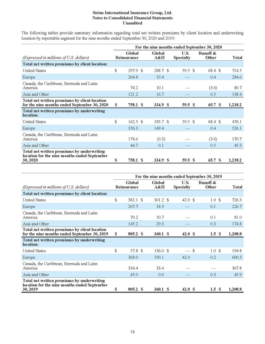 New Microsoft Word Document_sirius financial statements (1) (2)_page_16.jpg