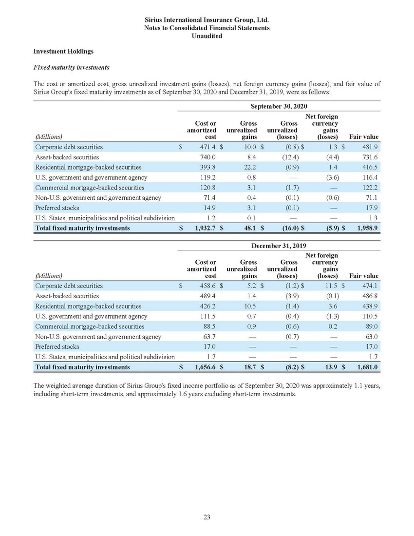 New Microsoft Word Document_sirius financial statements (1) (2)_page_21.jpg