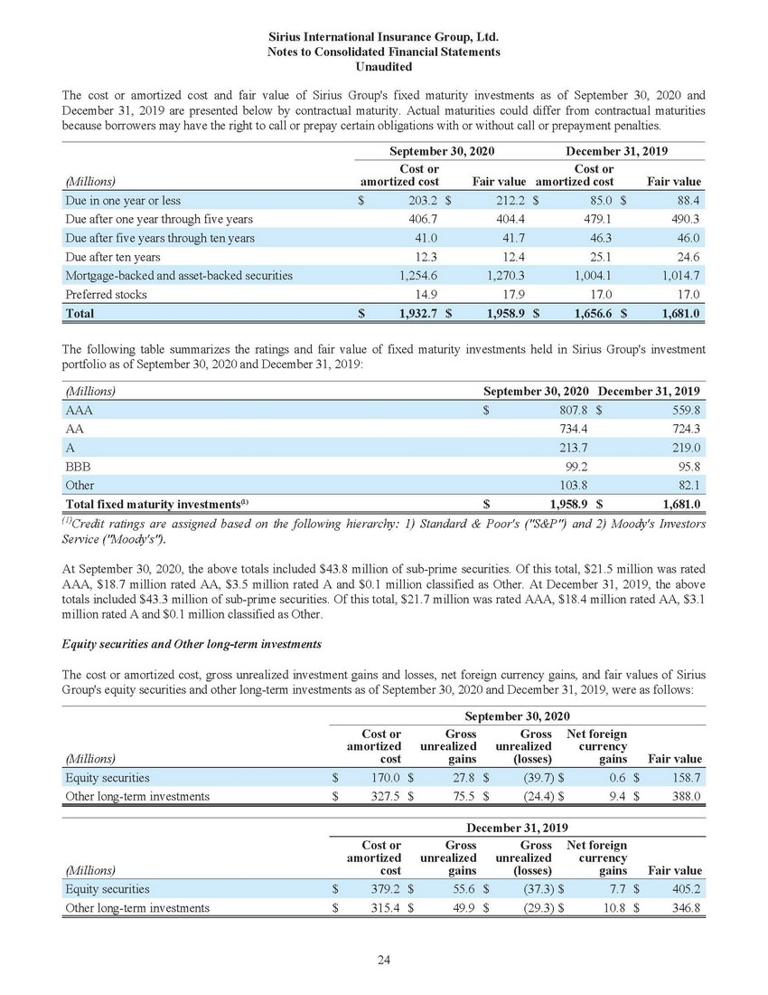 New Microsoft Word Document_sirius financial statements (1) (2)_page_22.jpg