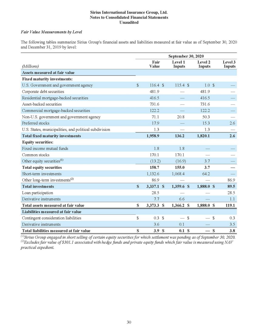 New Microsoft Word Document_sirius financial statements (1) (2)_page_28.jpg