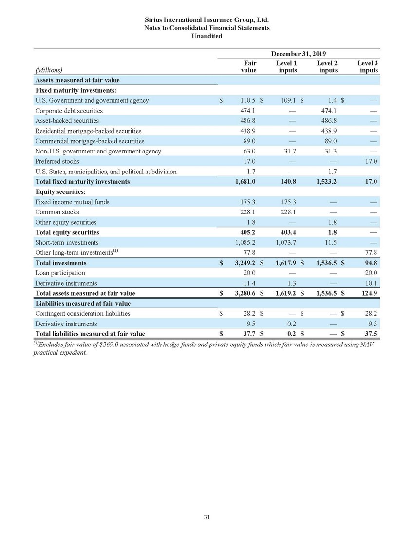 New Microsoft Word Document_sirius financial statements (1) (2)_page_29.jpg