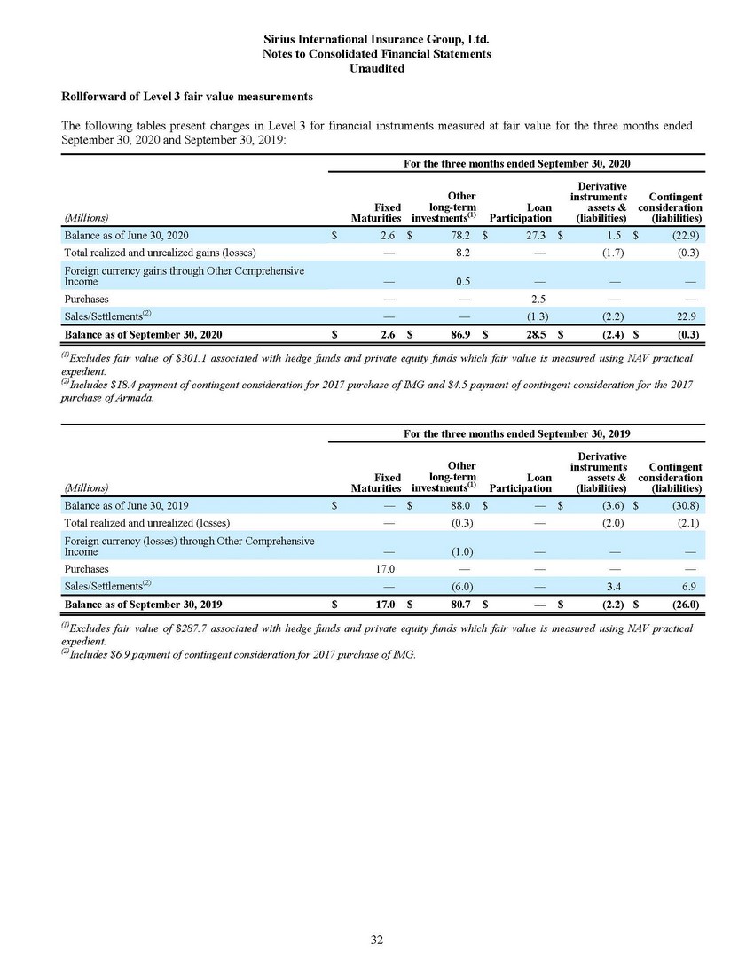 New Microsoft Word Document_sirius financial statements (1) (2)_page_30.jpg