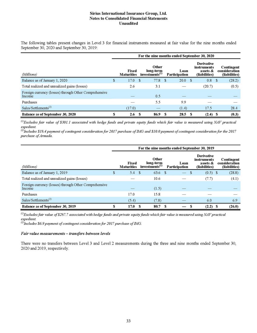 New Microsoft Word Document_sirius financial statements (1) (2)_page_31.jpg