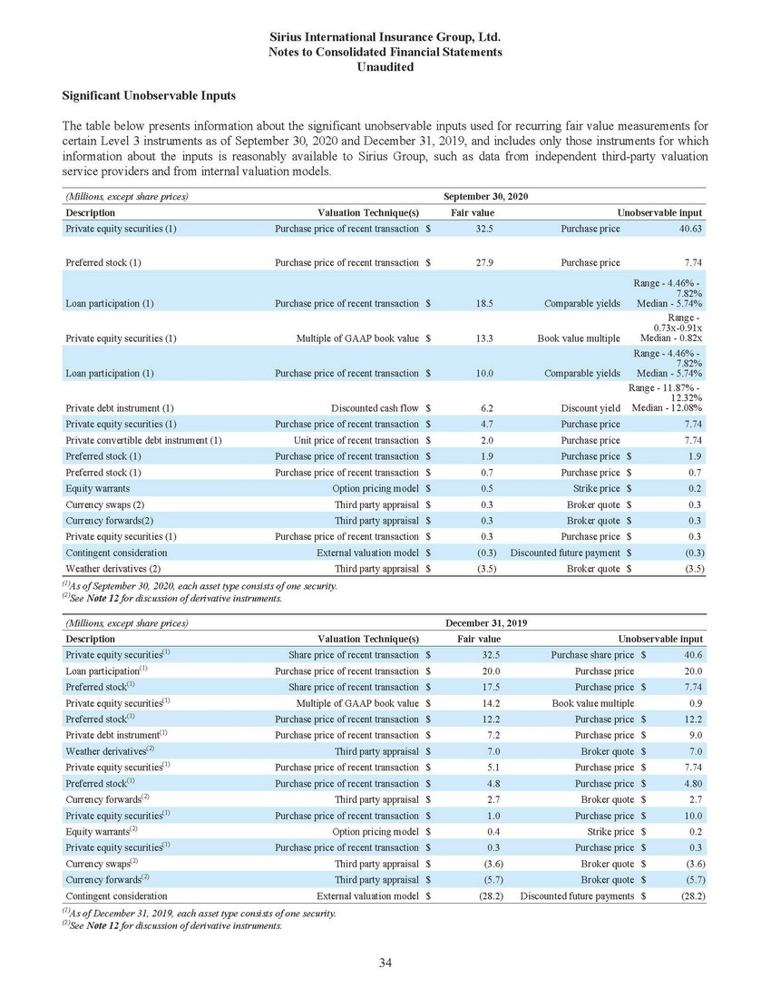 New Microsoft Word Document_sirius financial statements (1) (2)_page_32.jpg