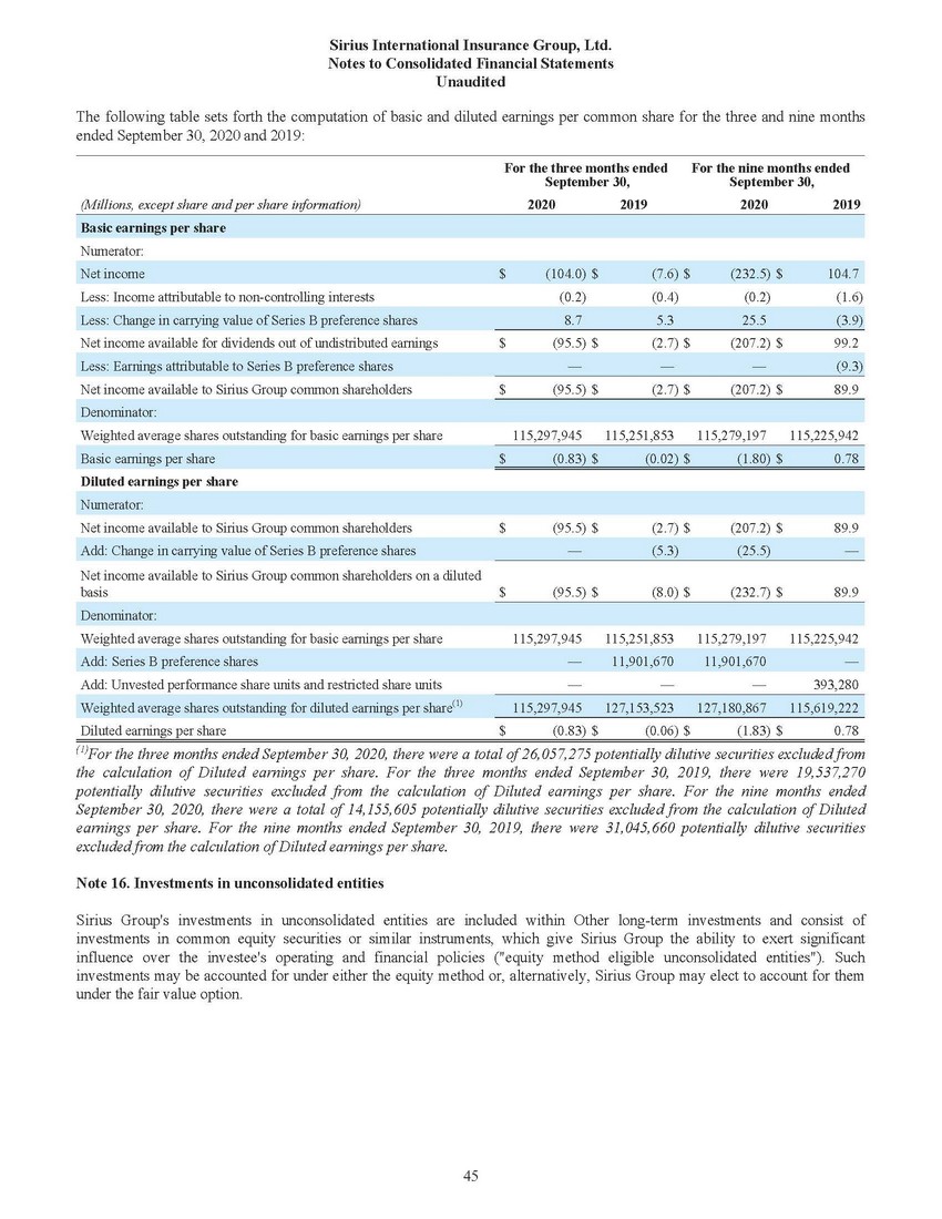 New Microsoft Word Document_sirius financial statements (1) (2)_page_43.jpg