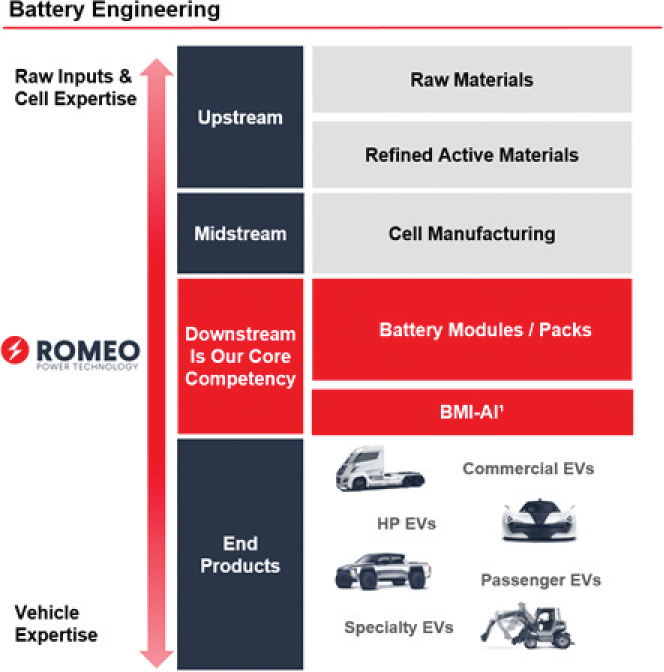 [MISSING IMAGE: tm213165d2-fc_battery4clr.jpg]