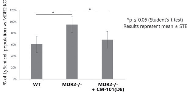 [MISSING IMAGE: tm211883d1-bc_monocytes4cbw.jpg]