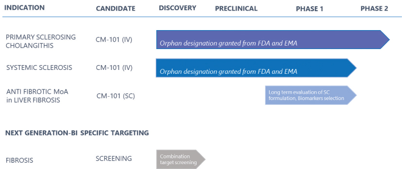 [MISSING IMAGE: tm211883d1-bc_pipeline4clr.jpg]