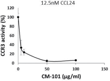 [MISSING IMAGE: tm211883d1-lc_activaton4cbw.jpg]