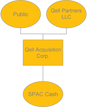 [MISSING IMAGE: tm2111158d12-fc_qell4c.jpg]