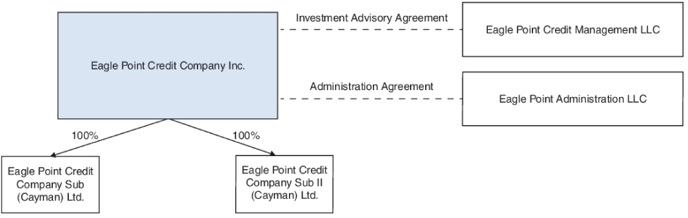 [MISSING IMAGE: tm2014782-7_epccinvest.jpg]