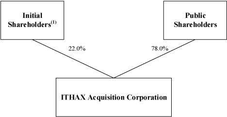 [MISSING IMAGE: tm221991d10-fc_ithaxbw.jpg]