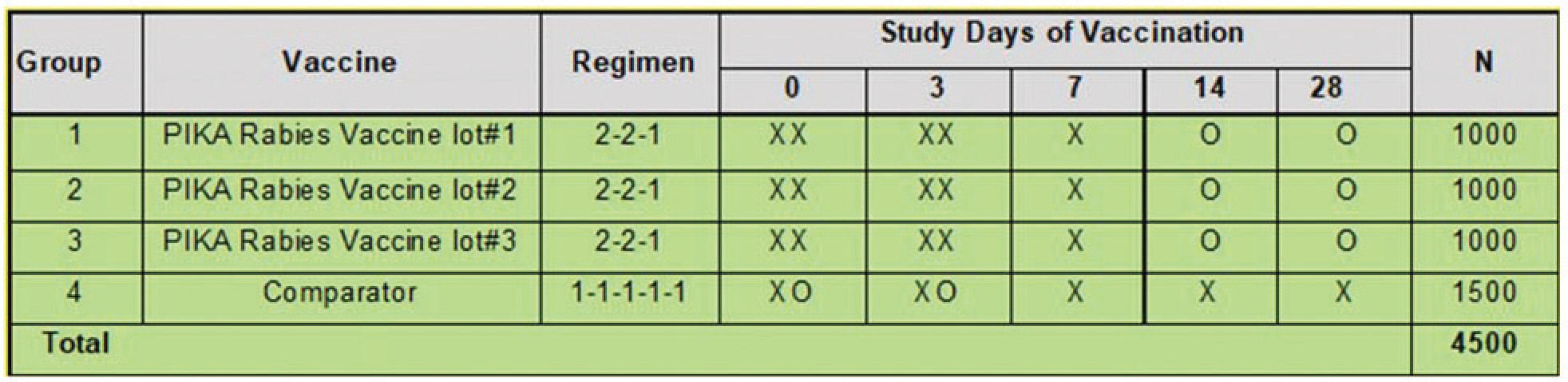 [MISSING IMAGE: tm2226545d1-tbl_study4clr.jpg]