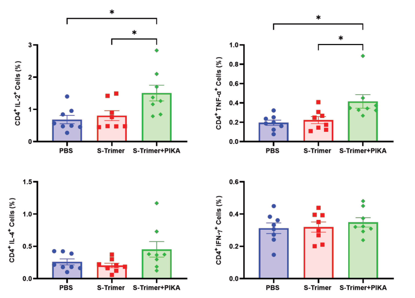 [MISSING IMAGE: tm2226545d7-bc_11figure4clr.jpg]