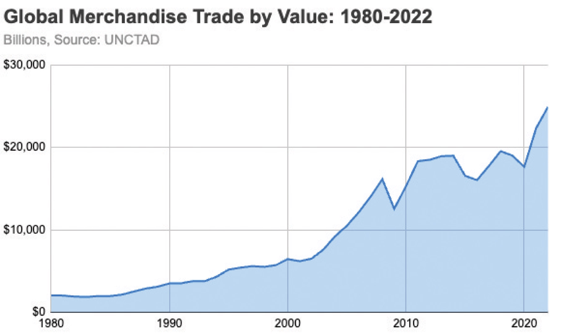 [MISSING IMAGE: lc_globaltrade-4clr.jpg]