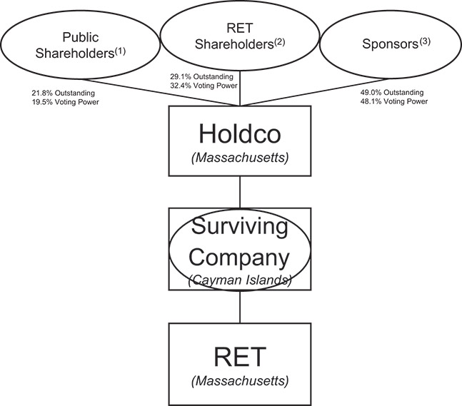 [MISSING IMAGE: fc_postcompanymerger-bw.jpg]