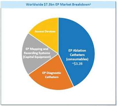 [MISSING IMAGE: pc_epmarketbreak-4clr.jpg]