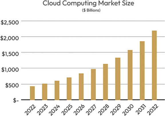 [MISSING IMAGE: bc_cloud-4clr.jpg]