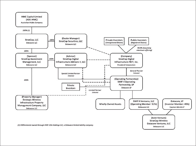 [MISSING IMAGE: fc_ownershipstructure-bwlr.jpg]