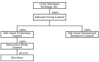 cybermerchants Logo