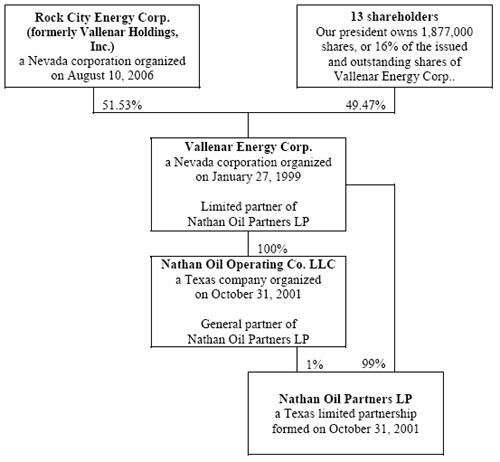 diagram logo