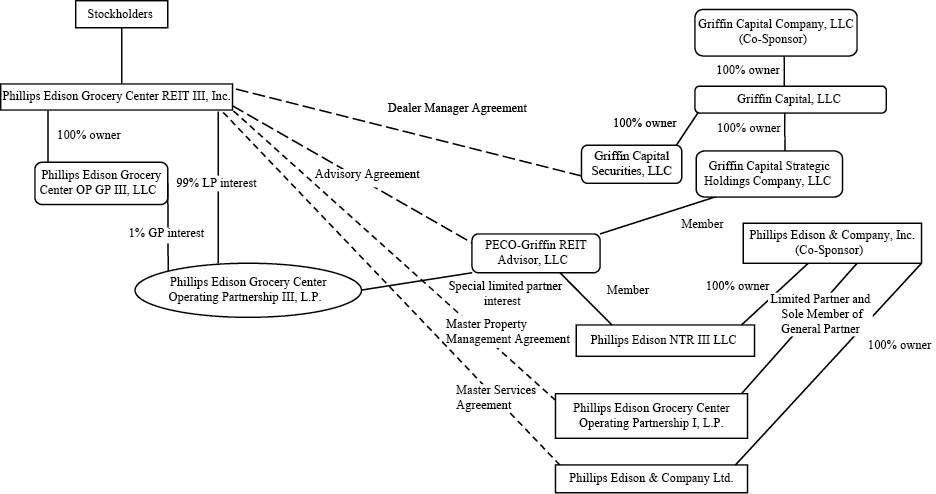 [MISSING IMAGE: tv493353_chrt-flow.jpg]