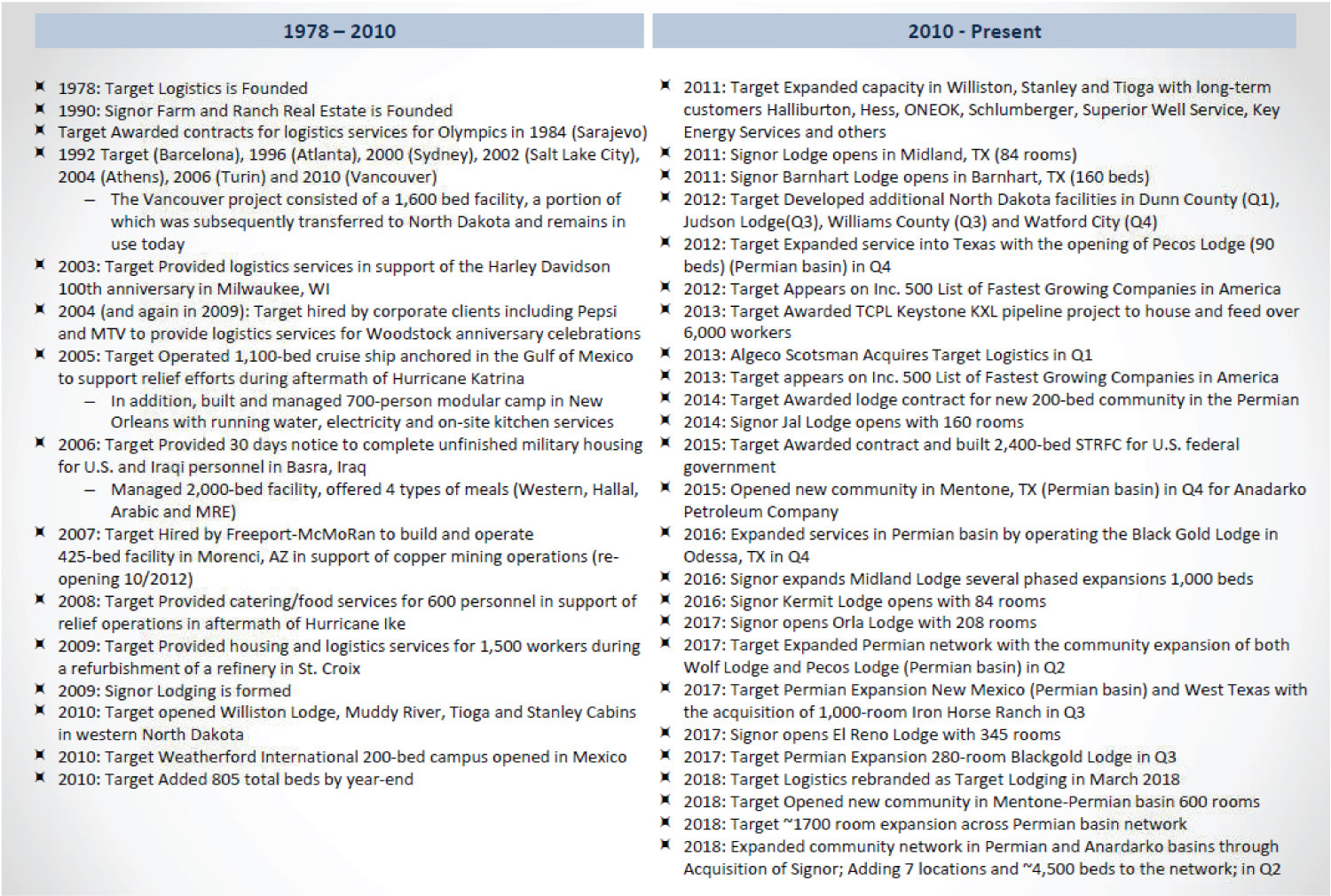 [MISSING IMAGE: tv507290_chrt-table.jpg]