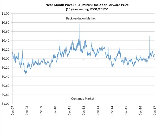 (LINE GRAPH)