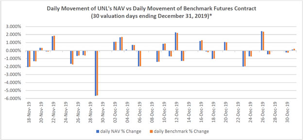 (Line Graph)