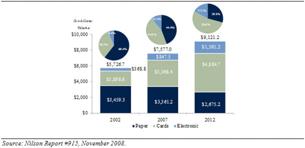 (BAR CHART)