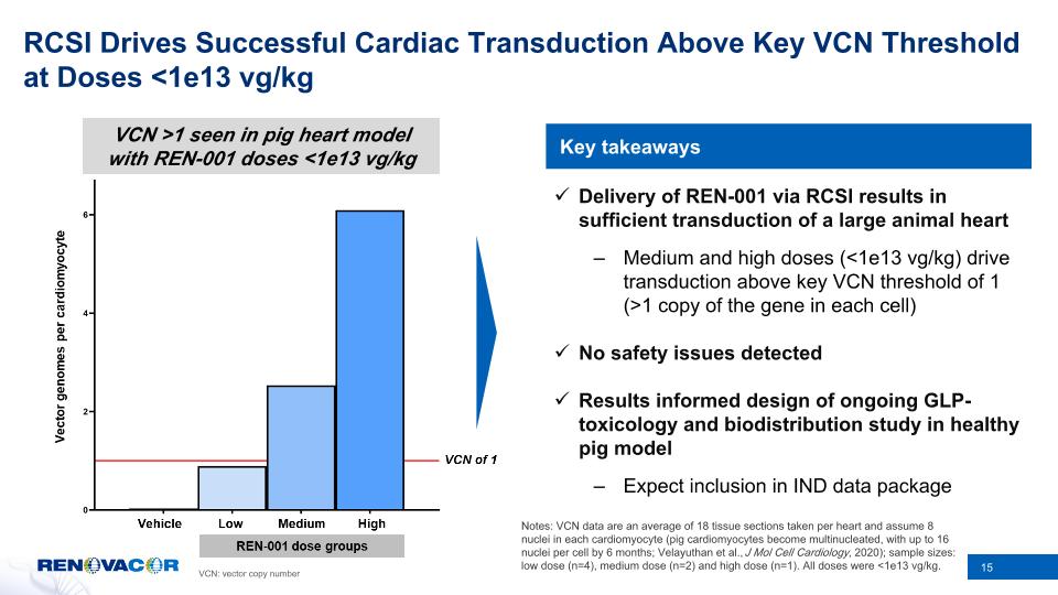 Slide 15