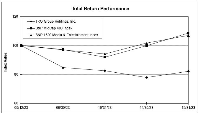 A graph showing the return performance of a company

Description automatically generated