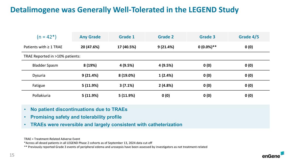 Slide 15