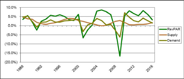 (LINE GRAPH)