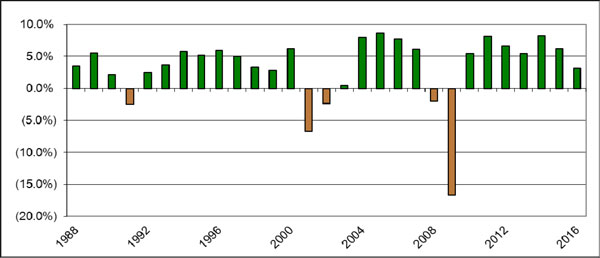 (LINE GRAPH)