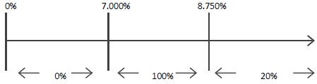 (Bar Chart)