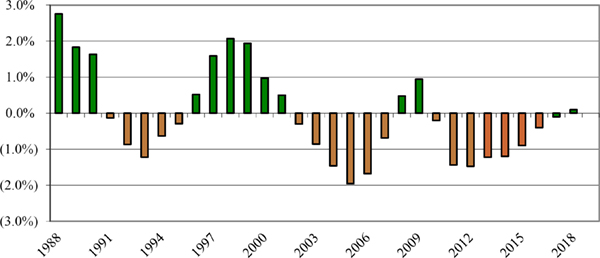 (LINE GRAPH)