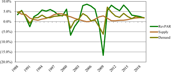 (LINE GRAPH)