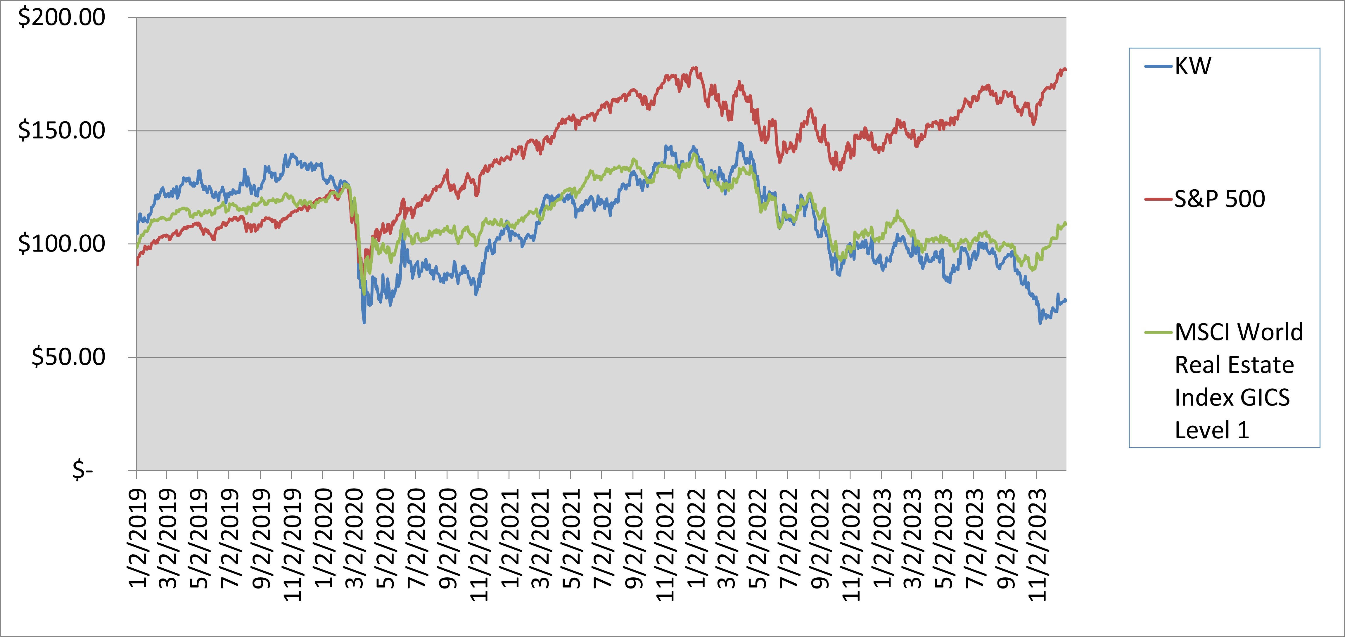 kwstockchart.jpg