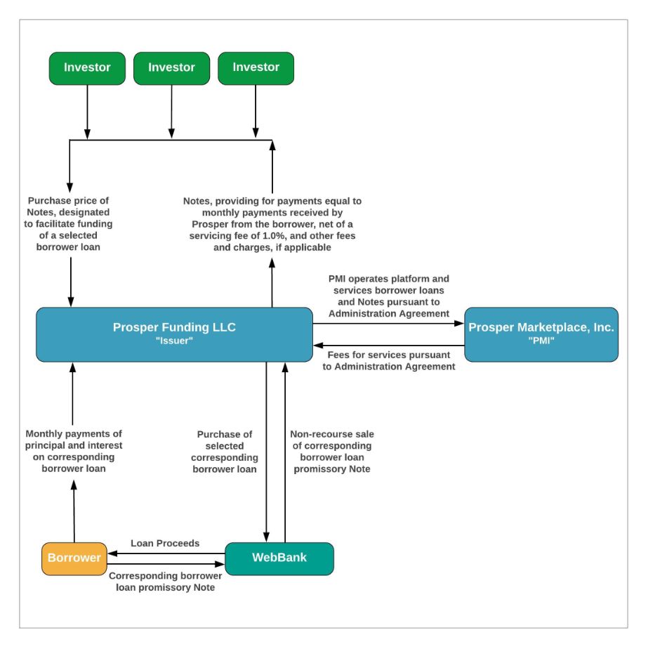 platformdiagrama2211.jpg