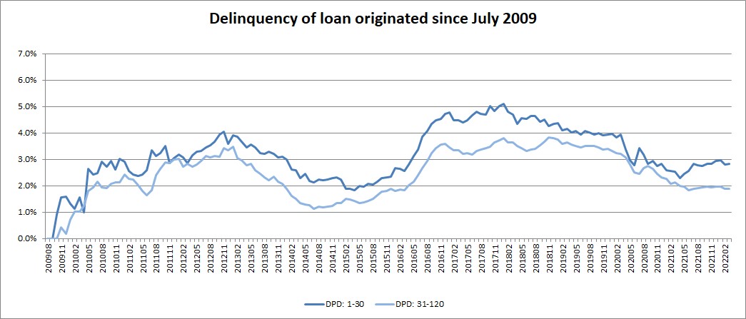 delinquencychart.jpg