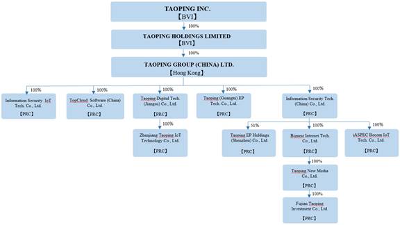 A diagram of a company

Description automatically generated