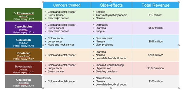 A table with different colored text

Description automatically generated with medium confidence