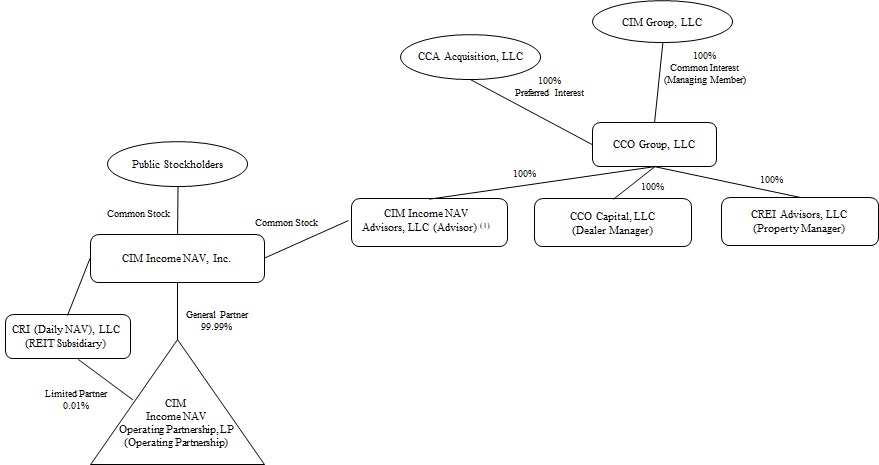 navorgchart1a01.jpg