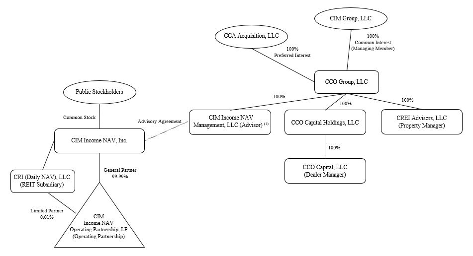 cinavorgchart2.jpg