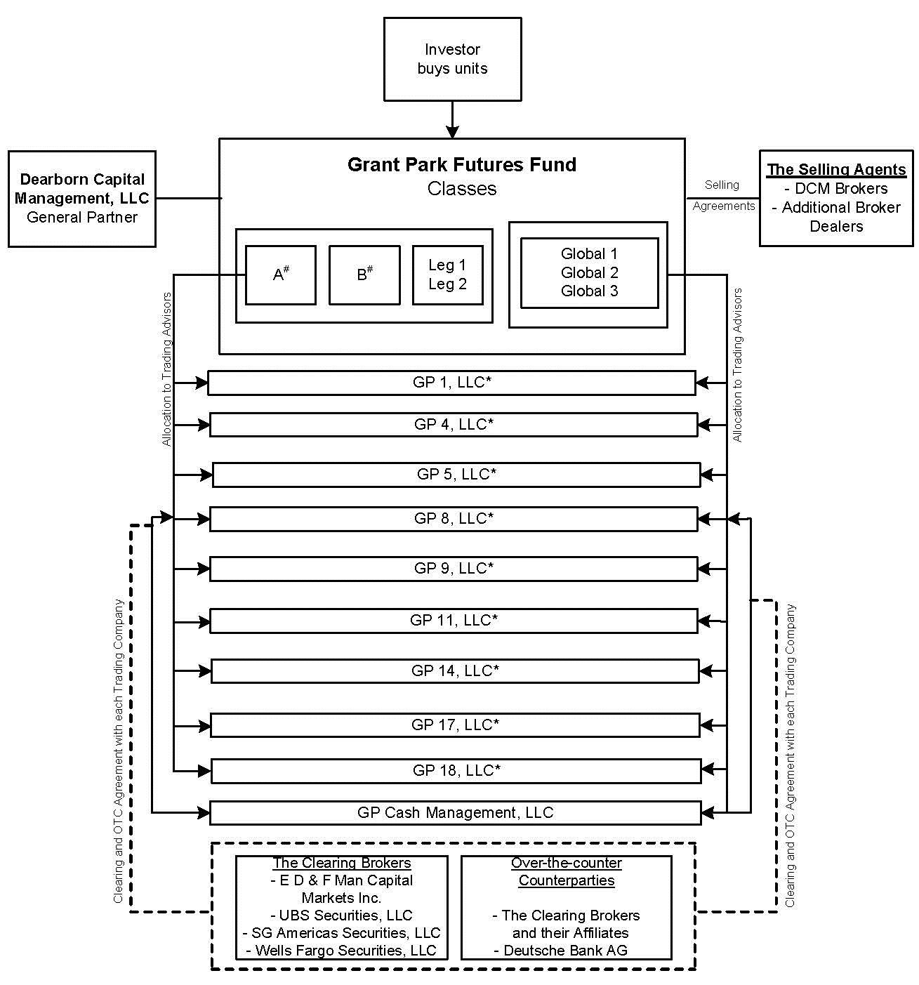 C:\Users\hhallead.DCMLLC\AppData\Local\Microsoft\Windows\INetCache\Content.Outlook\ZKOGTACY\CHICAGO-#2600301-v1-Updated_GPFF_Organizational_Chart_-_Apr252016.jpg