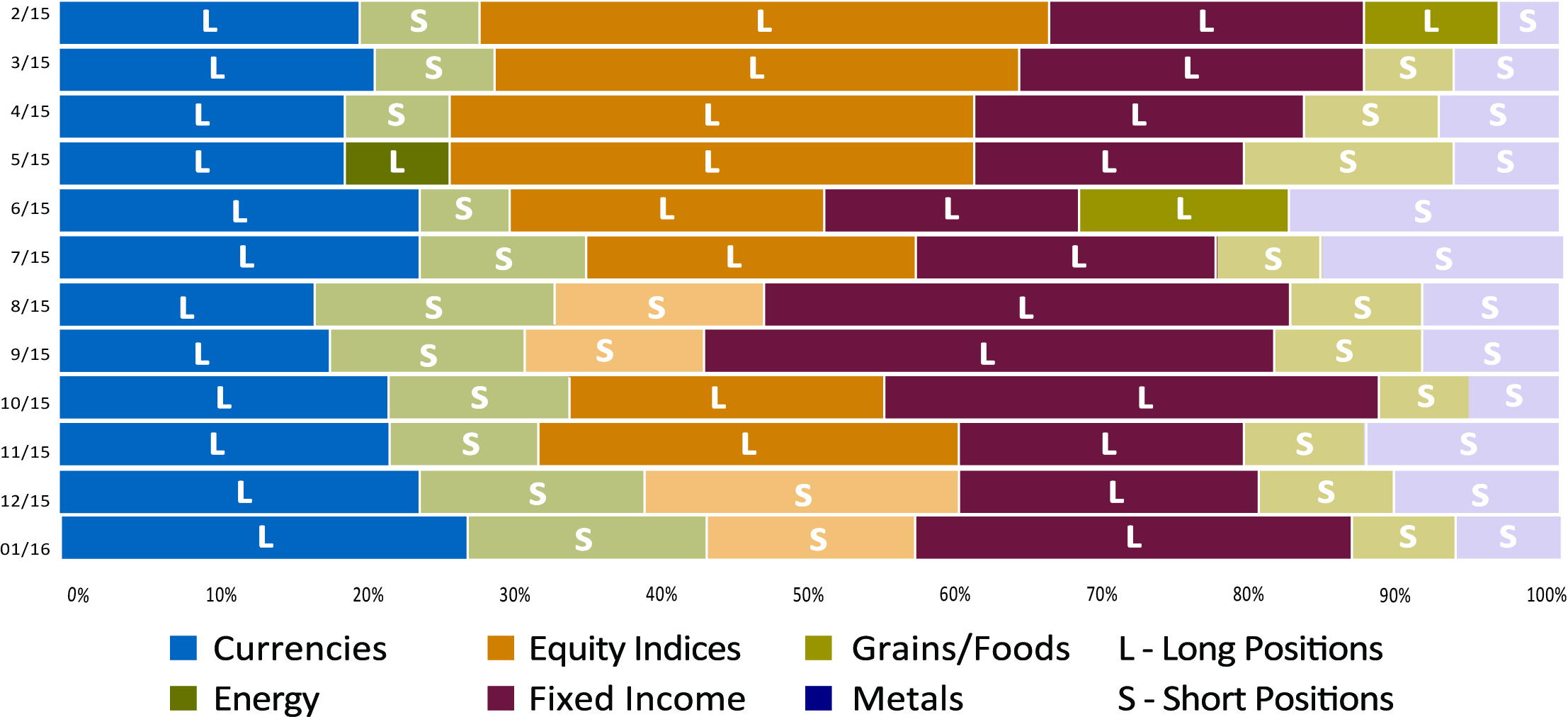 C:\Users\edziedzic\AppData\Local\Microsoft\Windows\Temporary Internet Files\Content.Word\global sector attribution chart.jpg