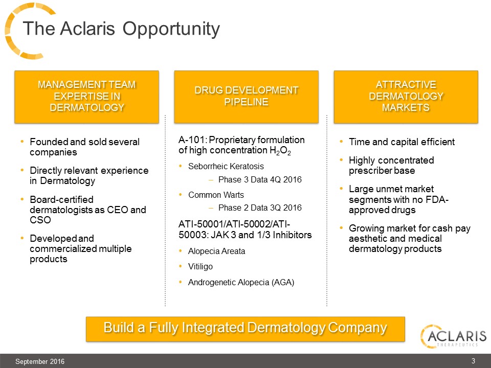 Y:\Word Team Jobs\Bridge\2016\09_Sep\13\Aclaris Therapeutics, Inc 424b3\Wip\ACRS new slides\Slide1.JPG