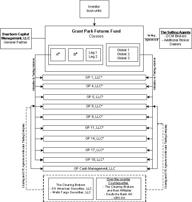 C:\Users\hhallead\Desktop\CHICAGO-#2600301-v1-Updated_GPFF_Organizational_Chart_-_Jan_04_17.jpg